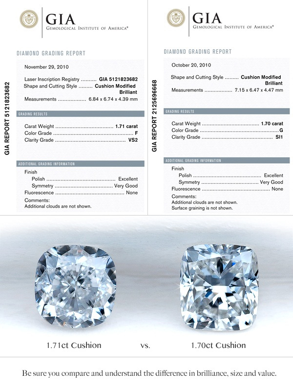 Cushion Cut Diamond Comparison by Ascot Diamonds