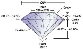 The Ideal Round Cut Diamond