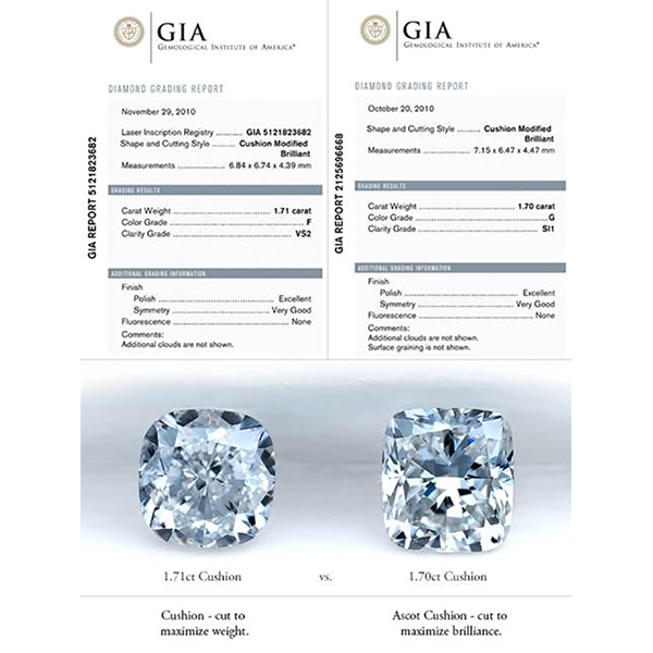 learn from Ascot Diamonds how to compare diamonds before you buy