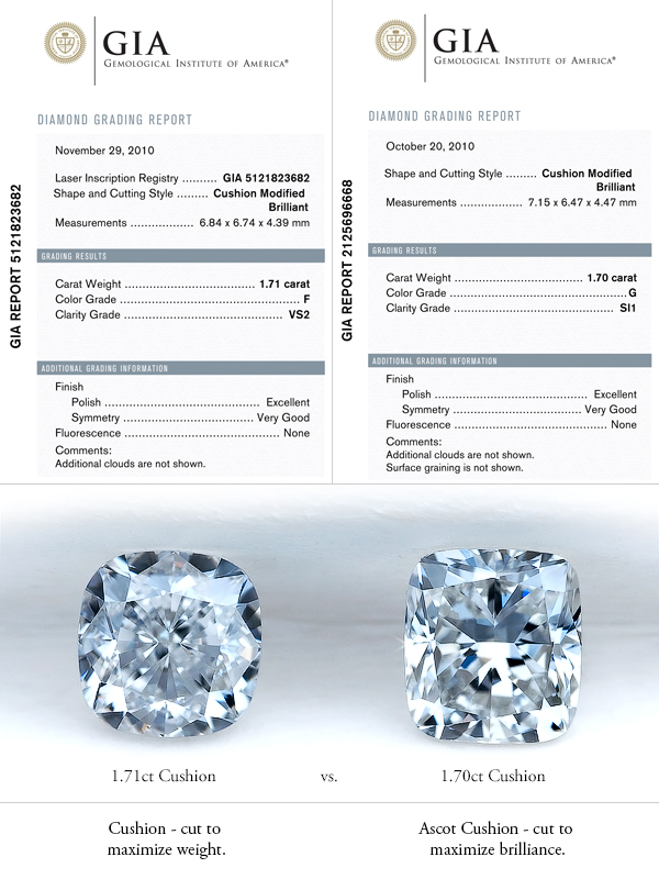 Comparison of similar Cushion cut GIA Certificates by Ascot Diamonds New York, D.C., Dallas and Atlanta